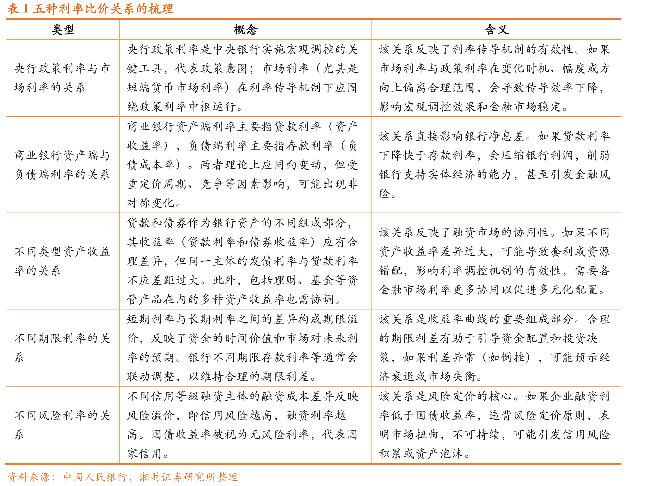 图1“抢出口”效应减弱，出口同比由正转负（%）_第2页