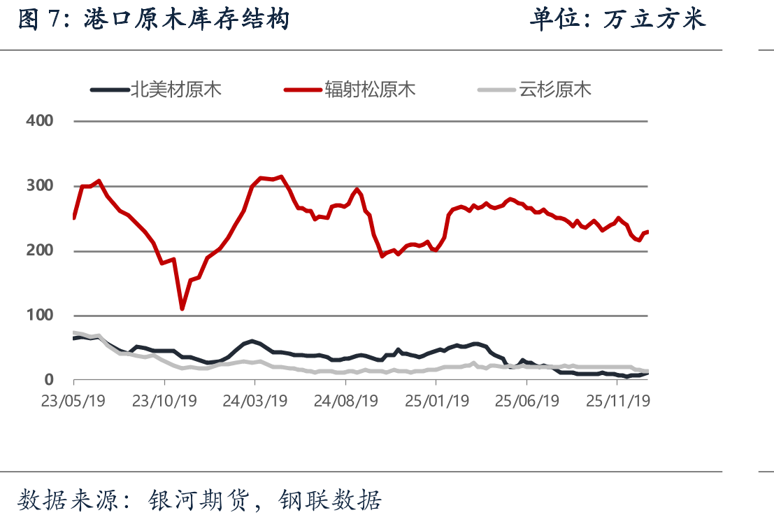 新西兰原木发运至中国单位：万方_第4页