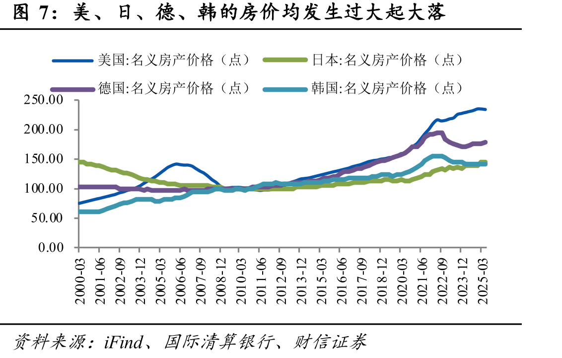 我国城镇化率及总人口，逐步进入稳态_第5页