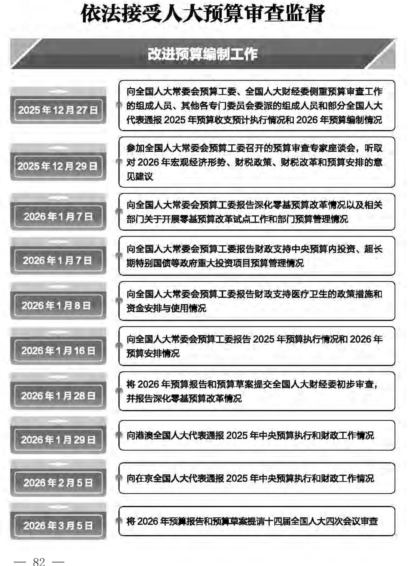 2025年财政收支执行情况_第2页