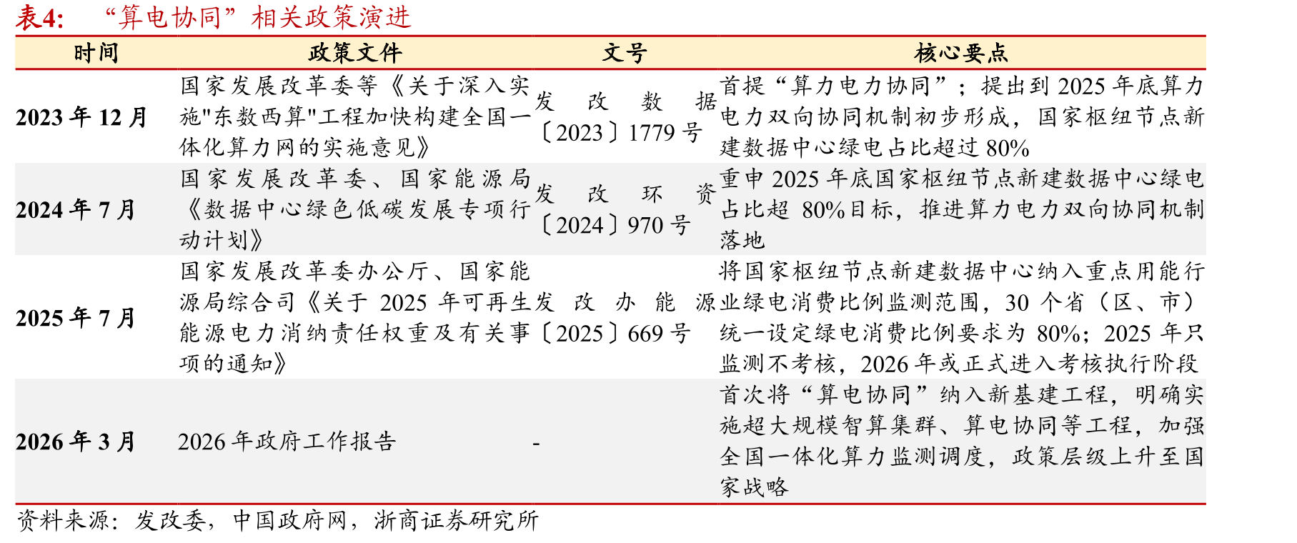 2019年风电发电功率预测市场市占率_第5页