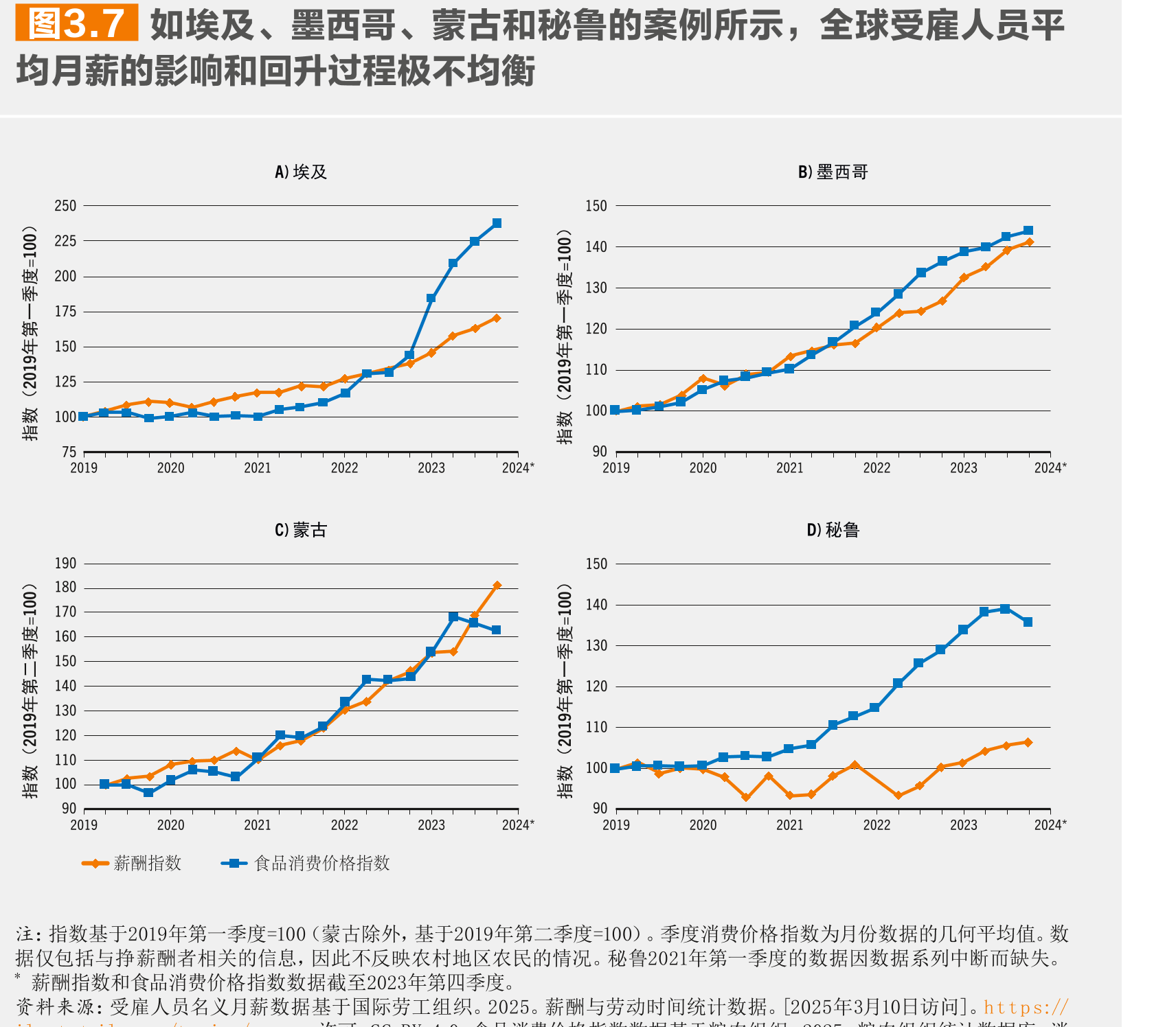 图2.72020年至2024年世界上无力负担健康膳食的人口比例和_第3页