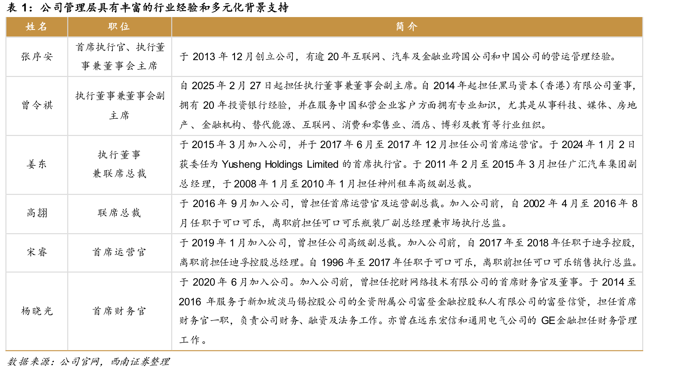 中国汽车金融市场格局_第3页