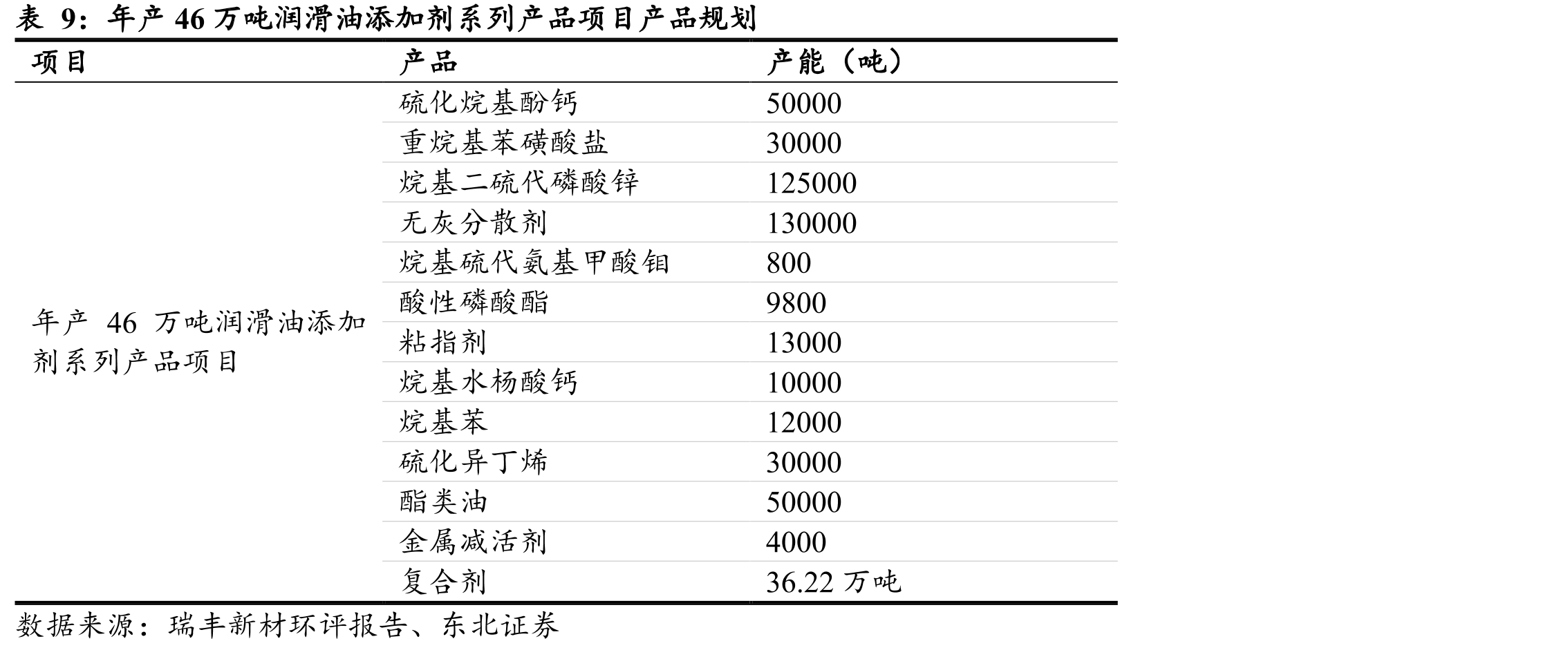 国内家用电冰箱产量（亿台）及增速（%）_第4页