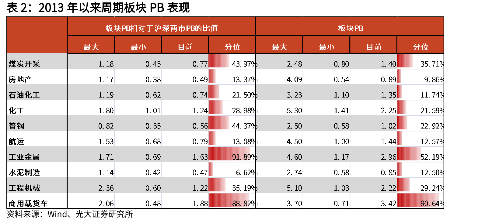 各石墨电极产品的价格（元/吨）_第4页