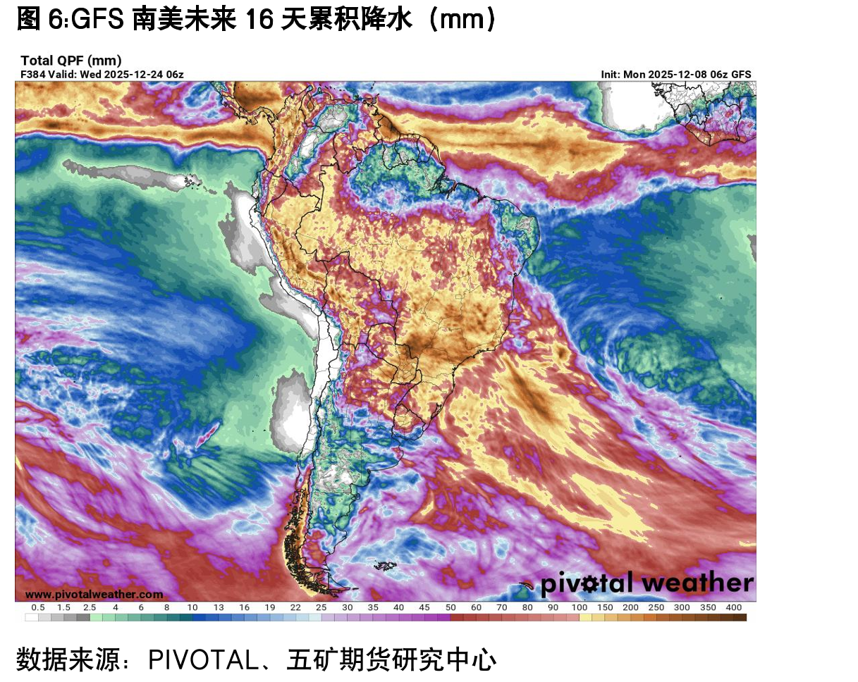 巴西中南部地区双周产糖量（万吨）_第3页