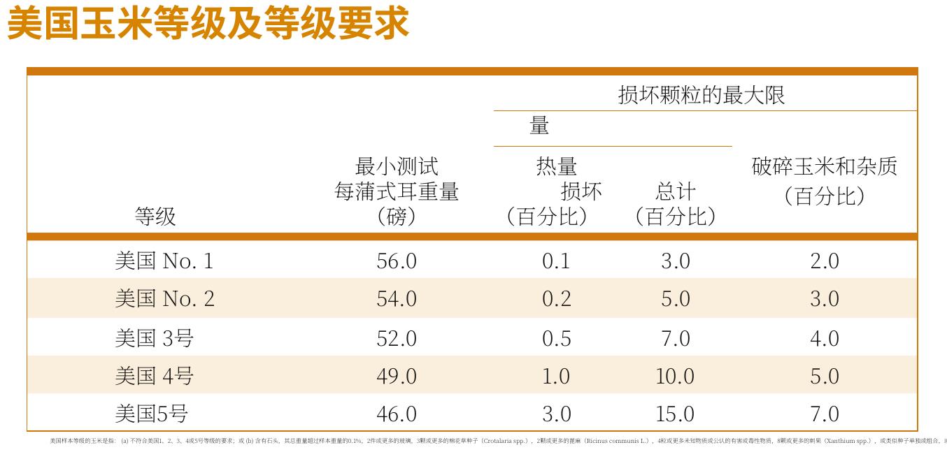 蛋白质（干基%）_第2页