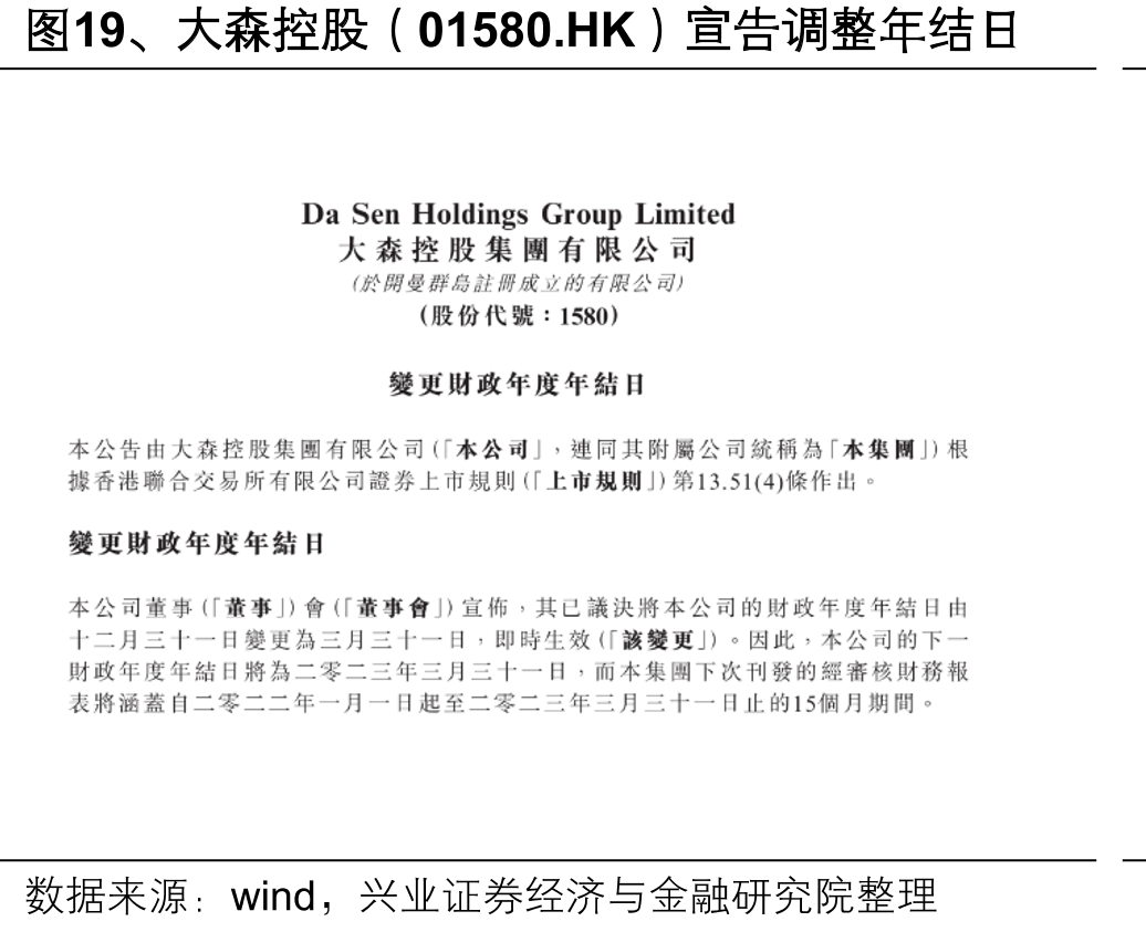 图19、大森控股（01580.HK）宣告调整年结日