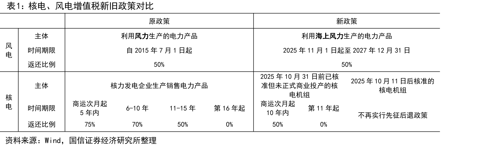 城乡居民生活月度用电量(单位：亿千瓦时)_第5页