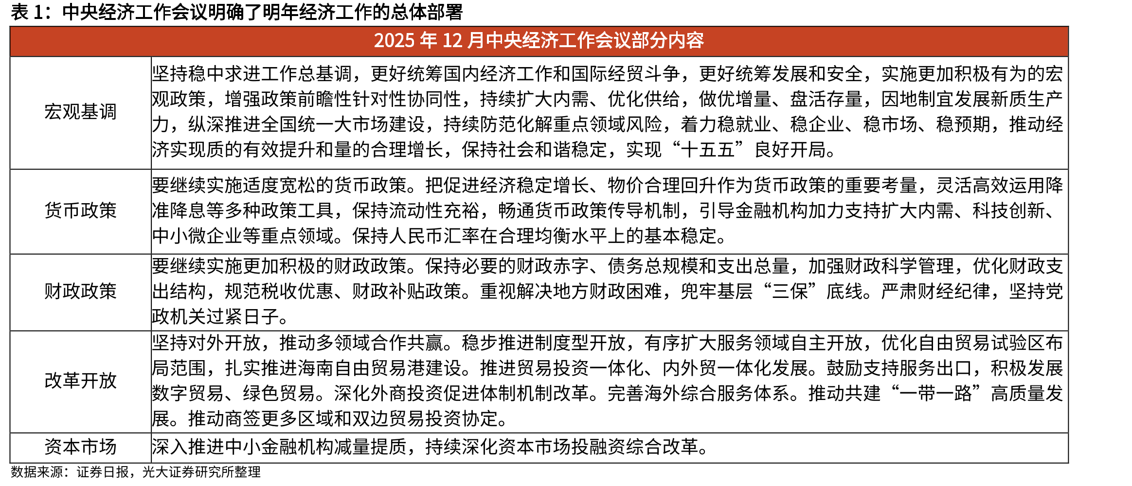 当前万得全A指数股债性价比接近2010年以来的均值_第4页