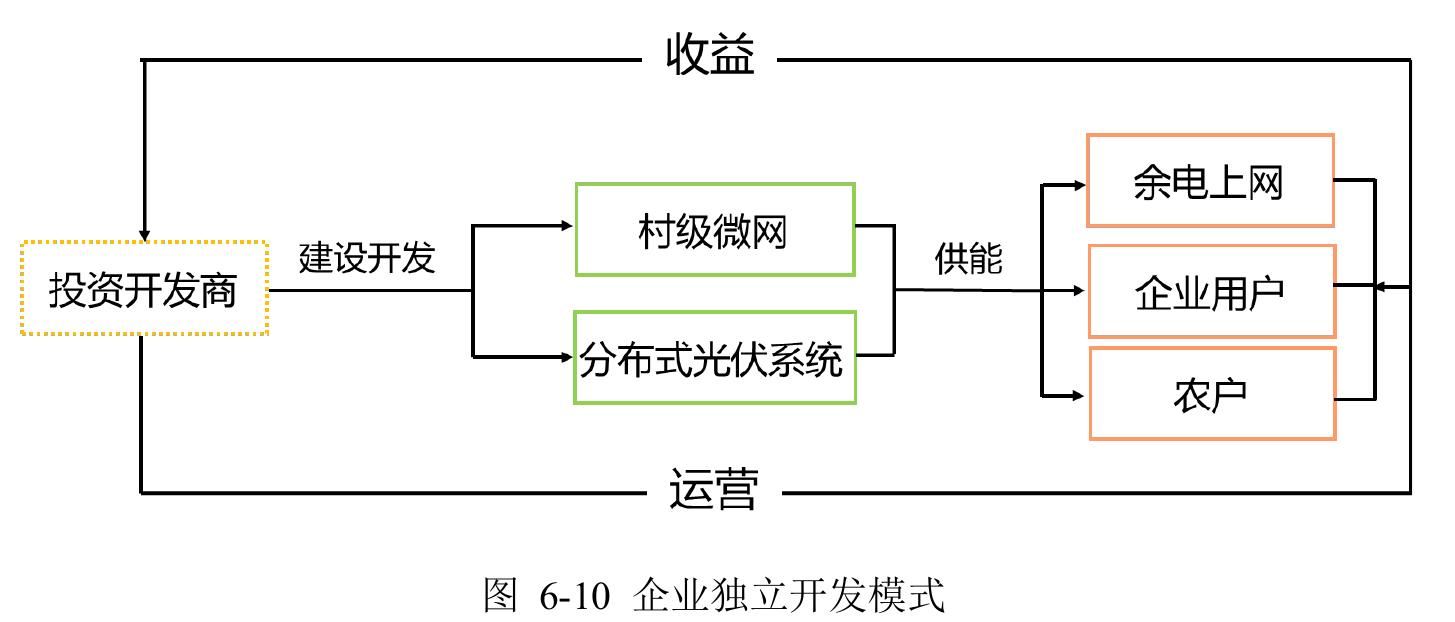 青海省农村散煤治理技术策略及商业模式研究_第3页