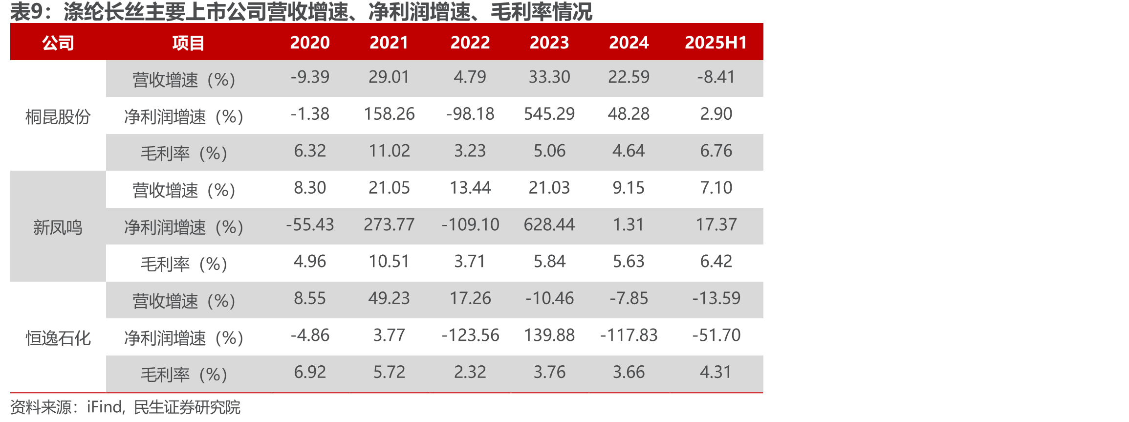 2015-2025H1杀虫剂出口数量及出口均价_第3页