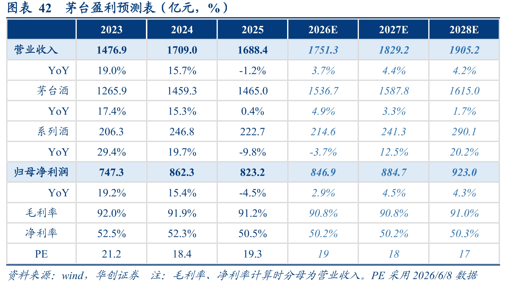 图表3茅台目前市场化改革下不同产品量价及渠道模式举措_第5页