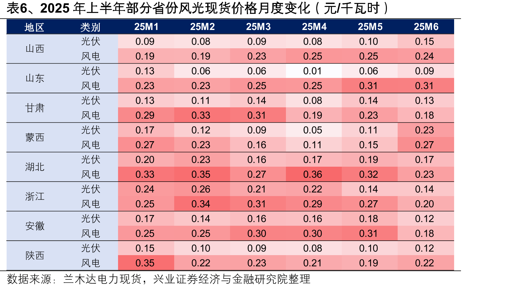 图10、控股装机区域分布（截至2025H1末）（MW）_第5页