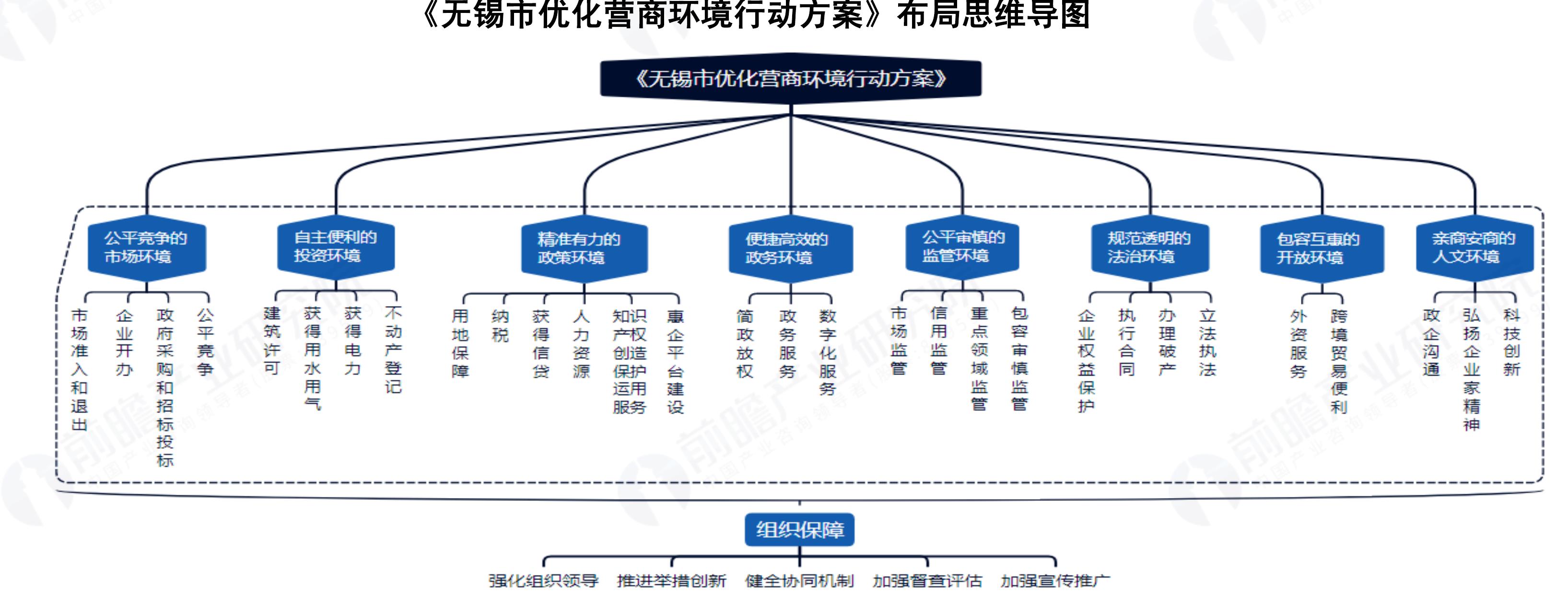 2022年无锡市分区域常住人口分布情况（单位万人）_第2页