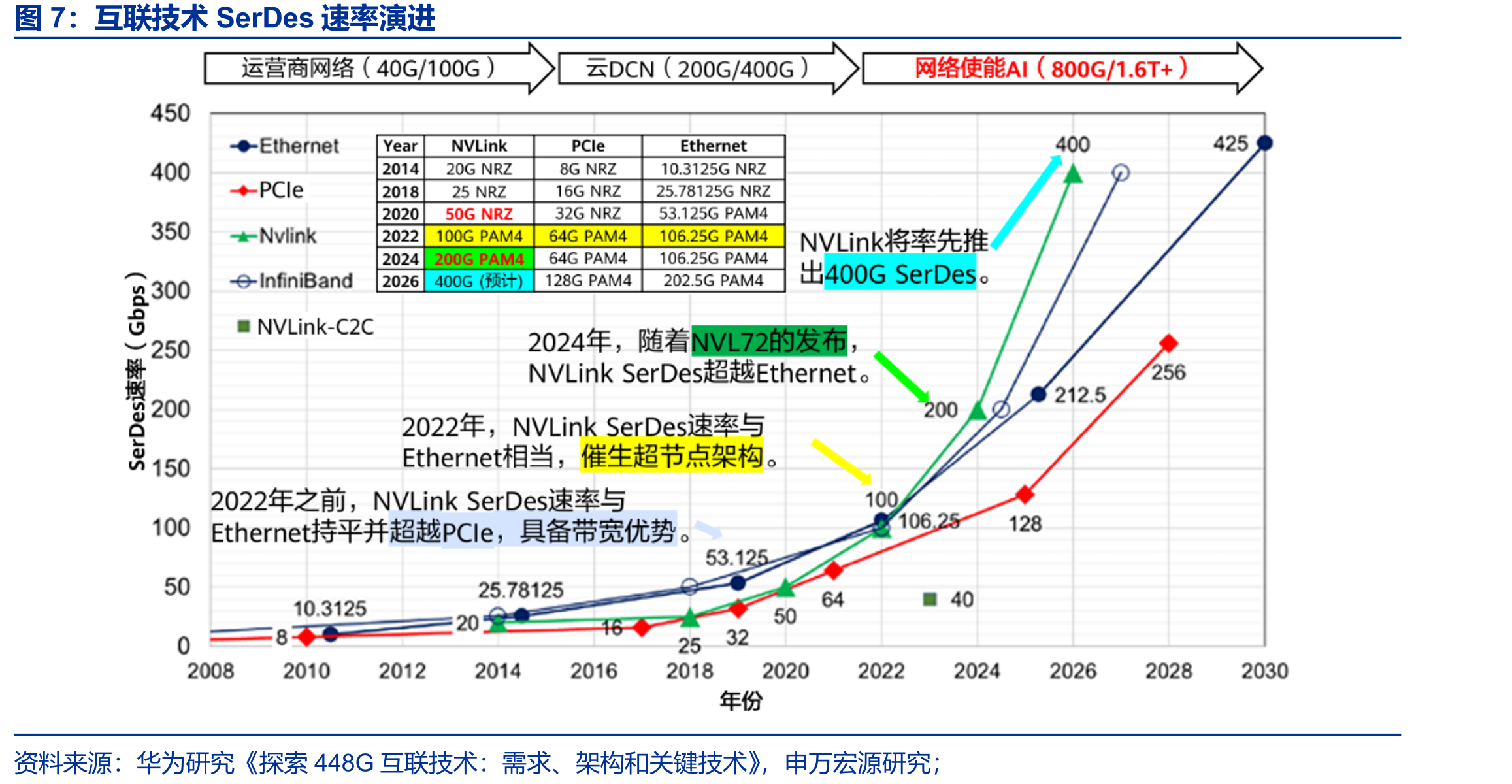 英伟达AI算力产品路线图（25年10月华盛顿GTC）_第3页