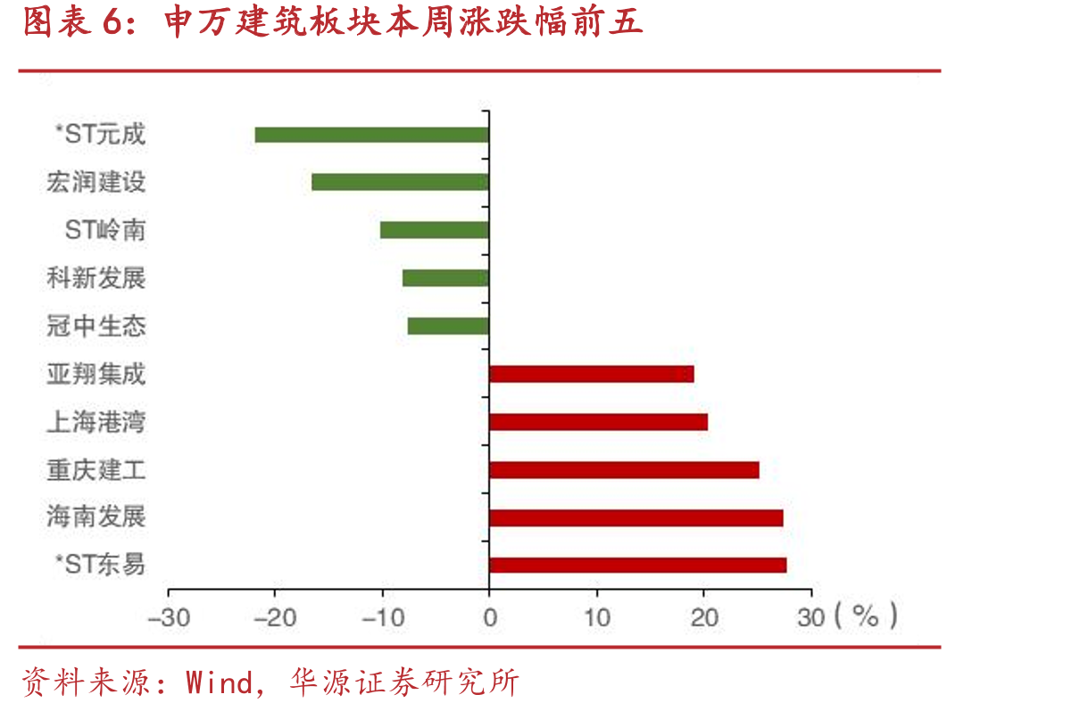 2021Q1-3-2025Q1-3建筑行业营收及同比增长率_第5页