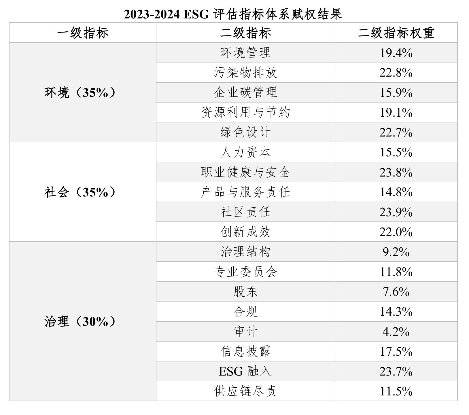 中国纺织工业联合会社会责任办公室_第3页