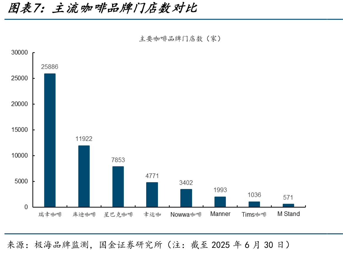 21Q1-25Q1瑞幸季度门店数及净增_第4页