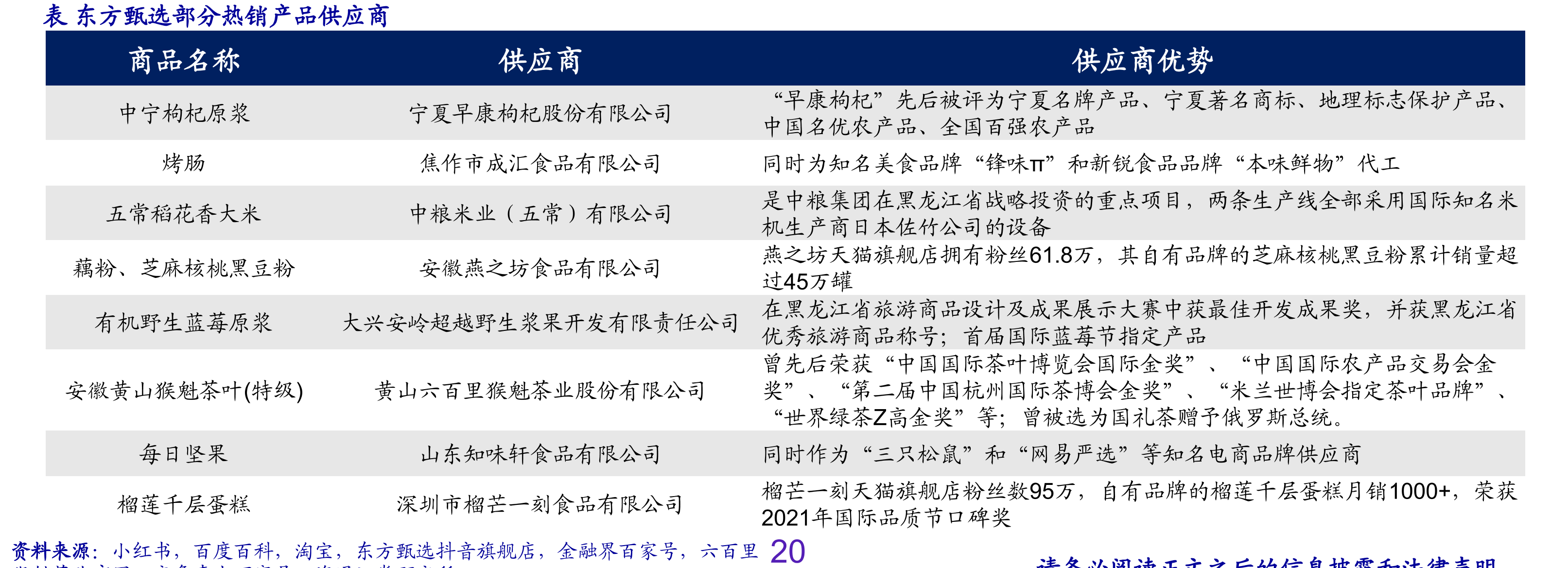 图东方甄选美丽生活4月日度指标增长率19.2%-8.3%-4.5%18.9%73.9%46.0%_第3页