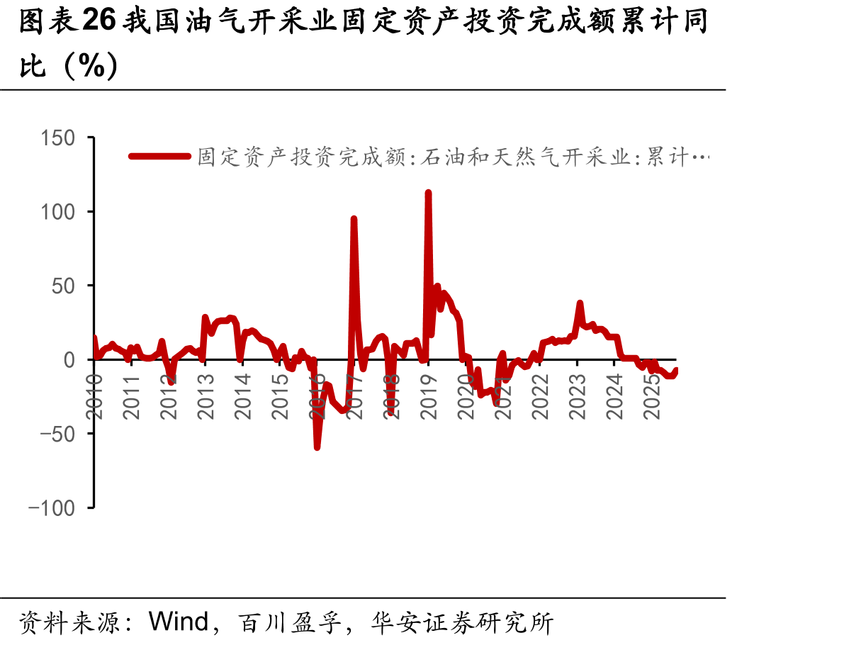 图表66三氯氢硅价格（元/吨）_第2页