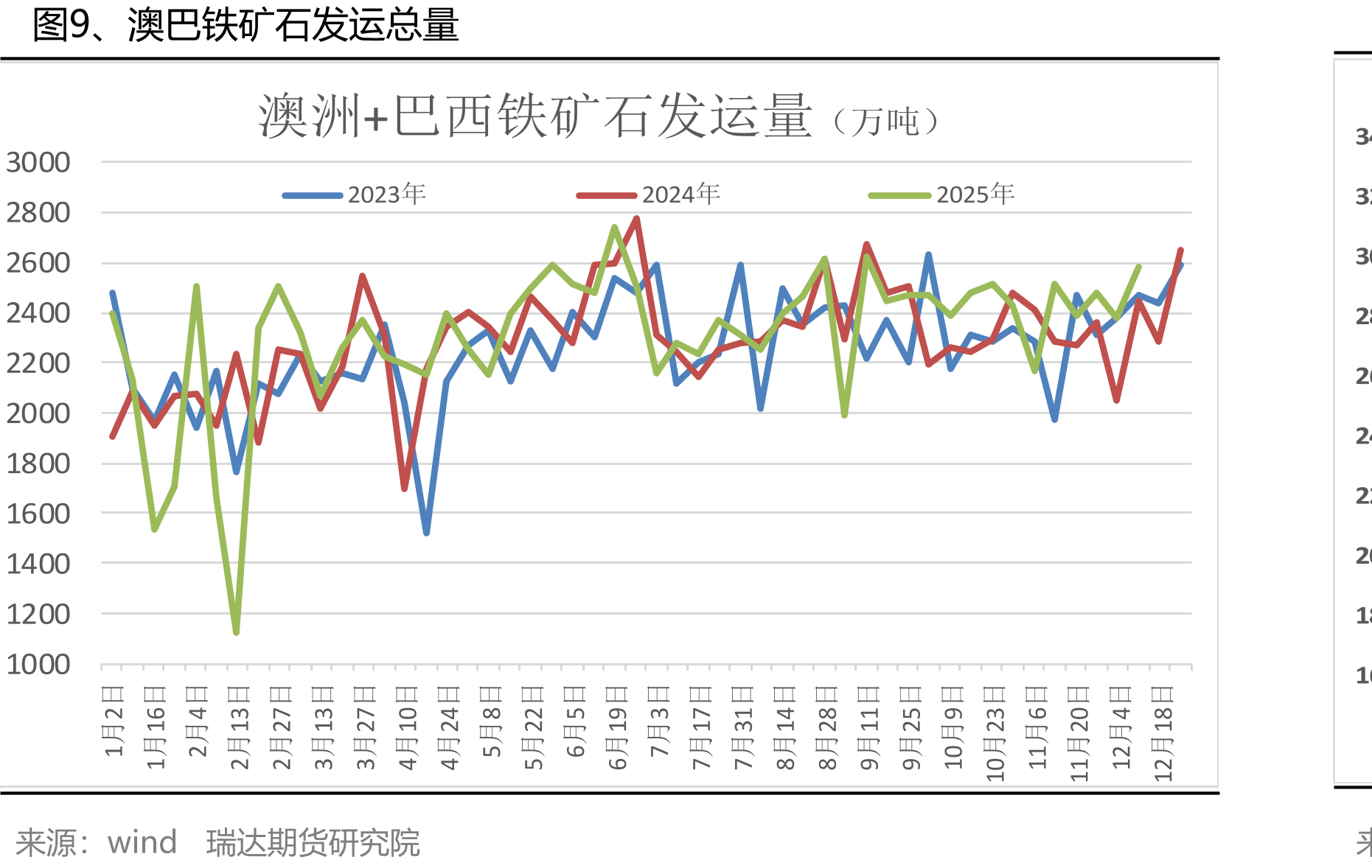 图5、全国各地区热轧卷板现货价格_第2页
