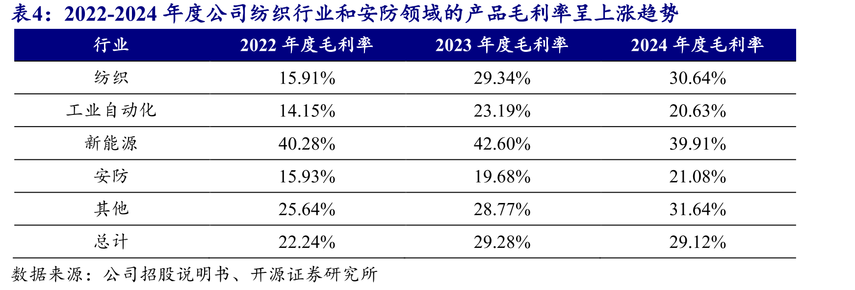 纺织机械设备具体包括化纤机械、纺纱机械等六大类_第4页