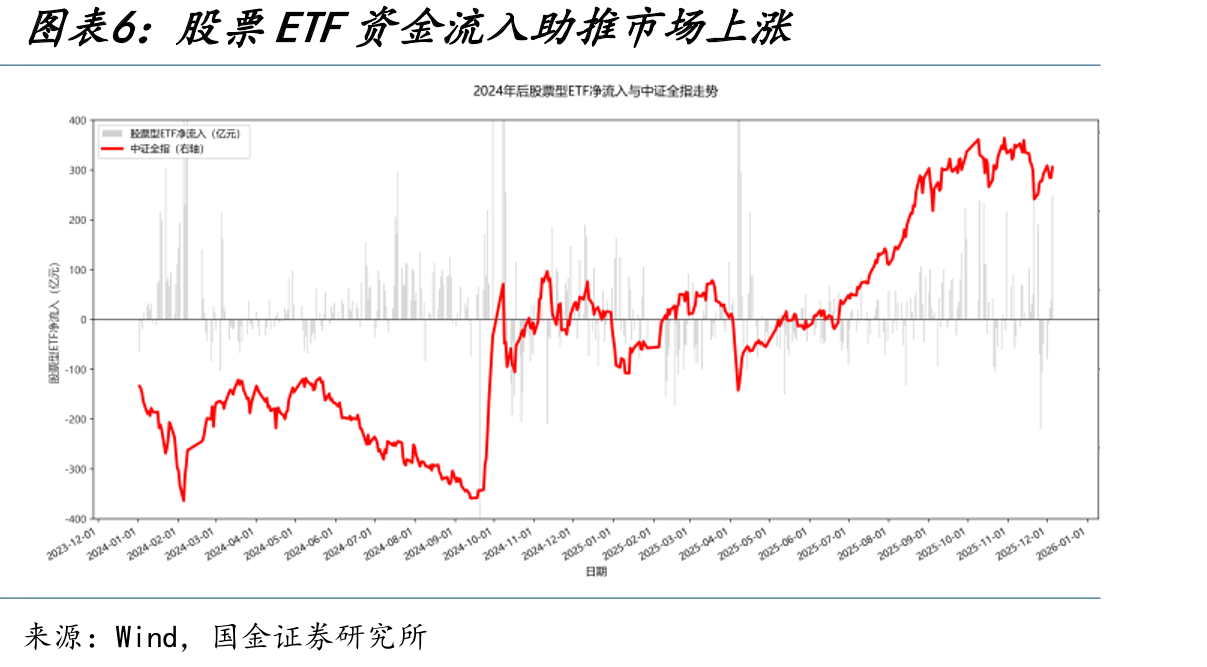 ETF持有人资金流（保险）行业因子IC参数衍生测试结果_第5页