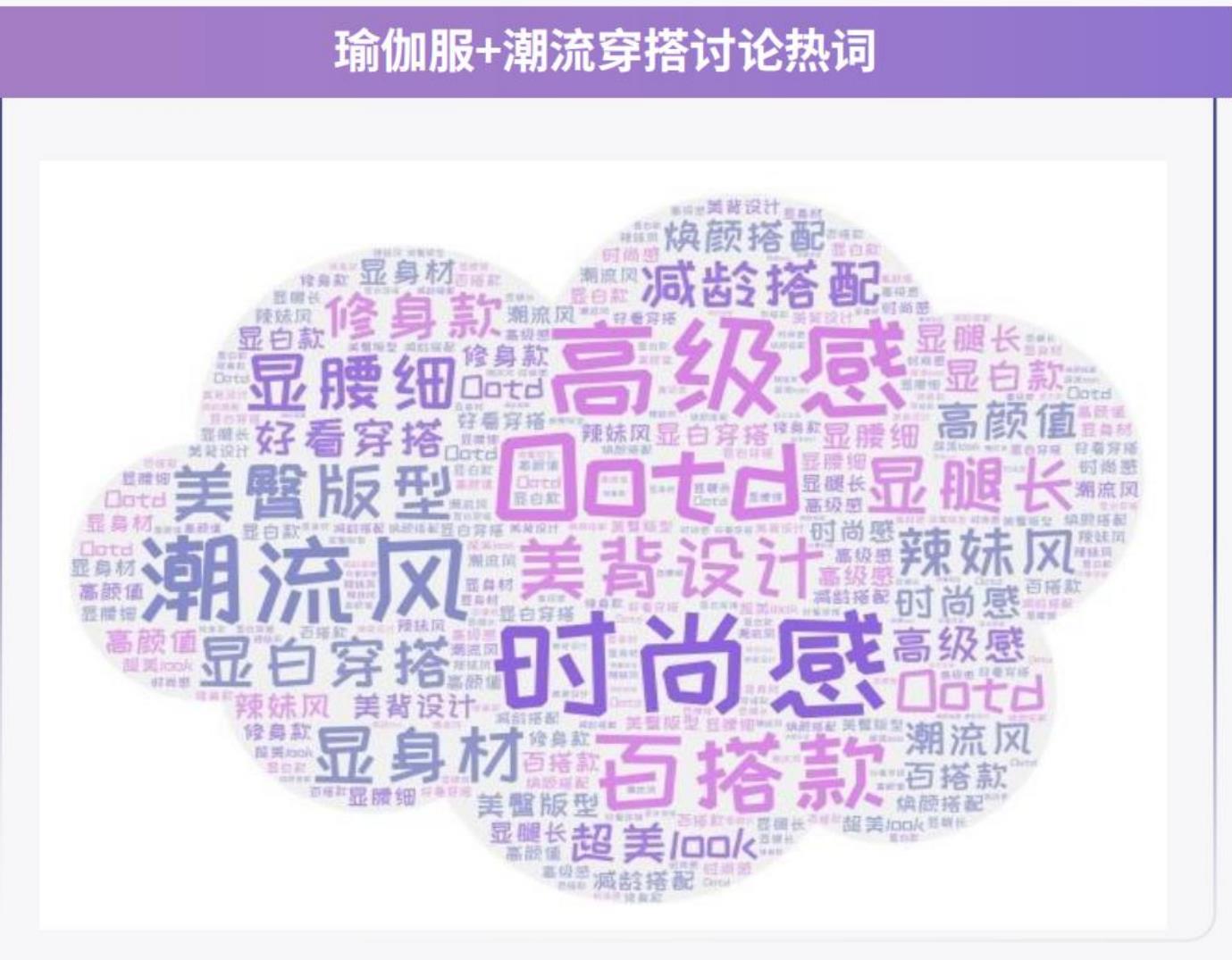 2025年-2030年南美洲瑜伽服市场规模_第3页