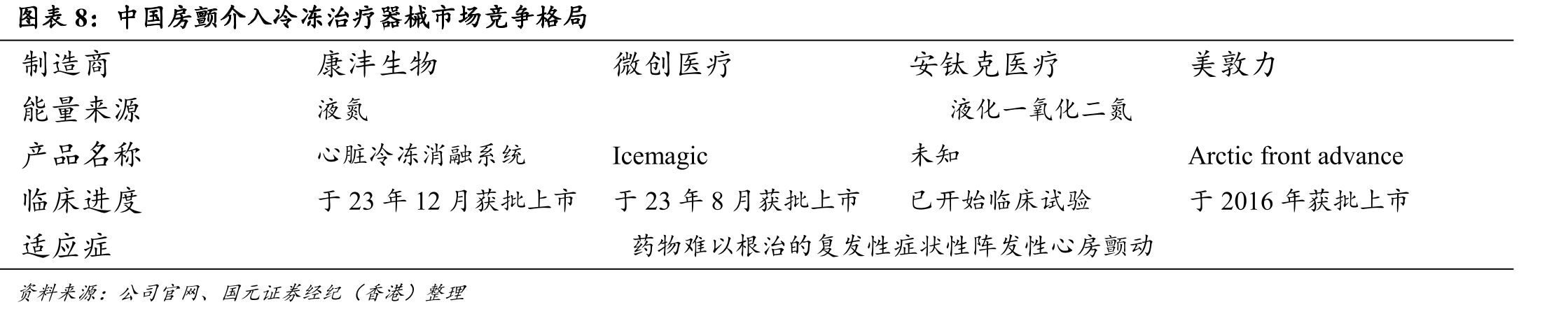 中国各类高血压患者人数（百万人）_第3页