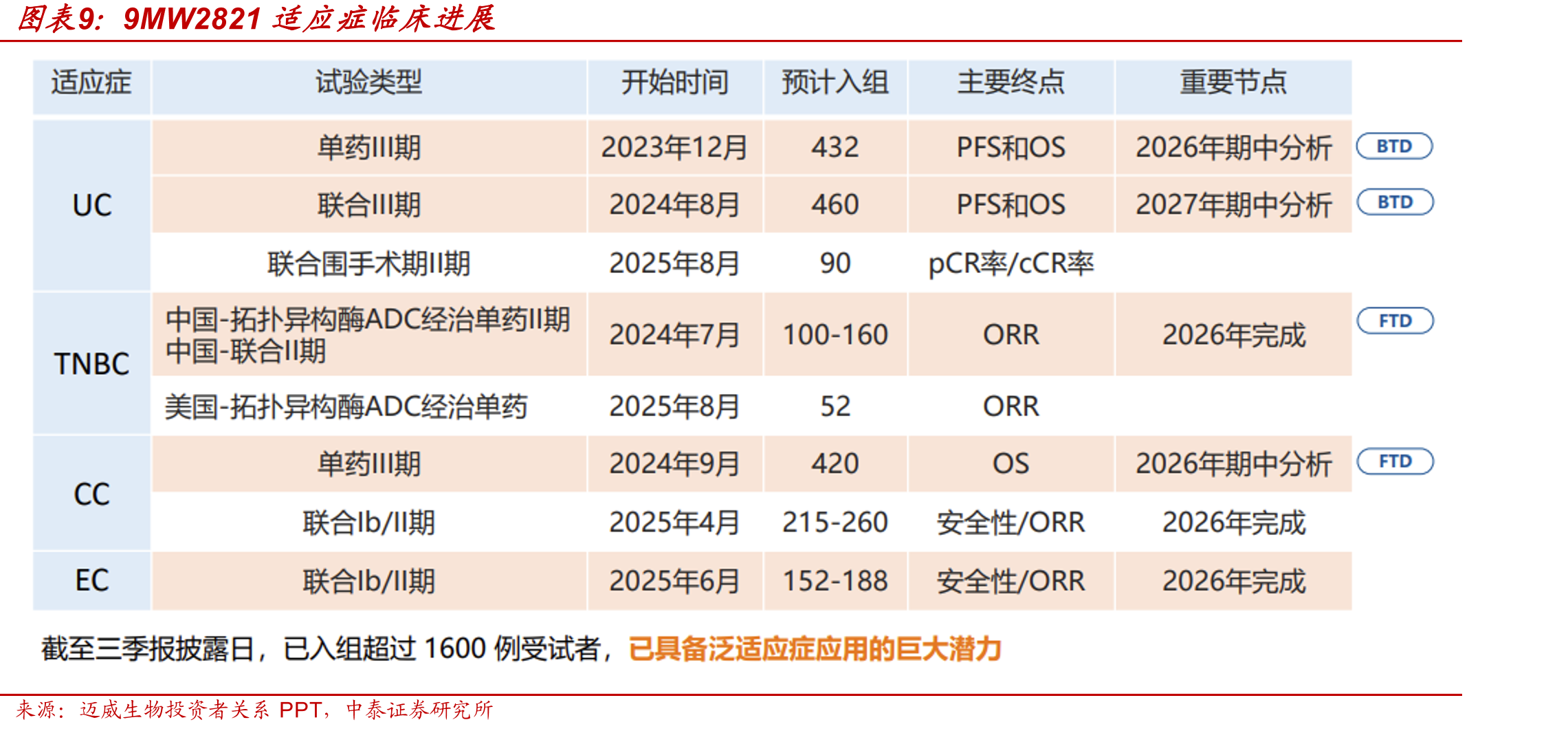 迈威生物股权结构（截止2026年1月7日）_第2页