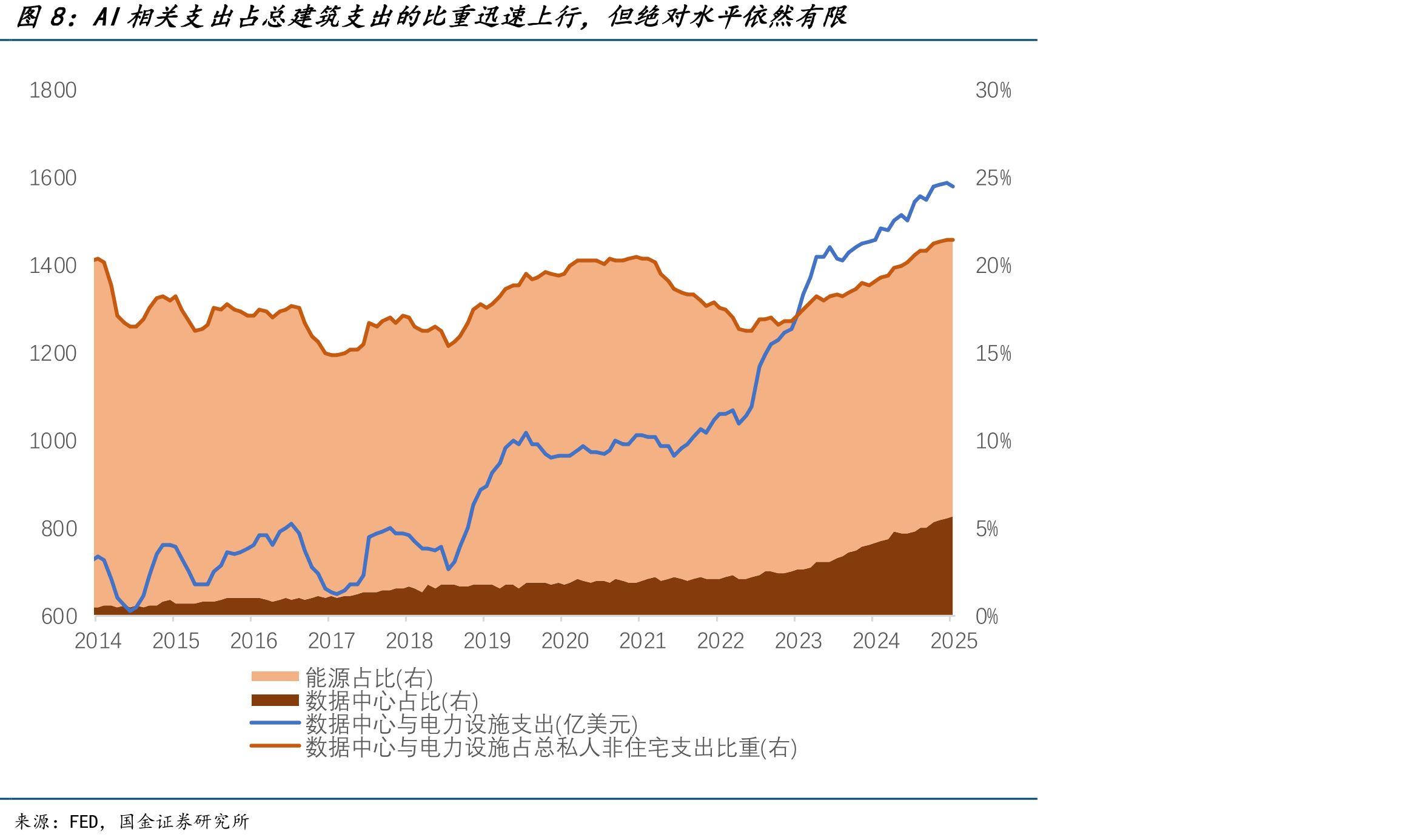 2025年选择裁员的最主要因素，AI技术只能排在第六位_第3页