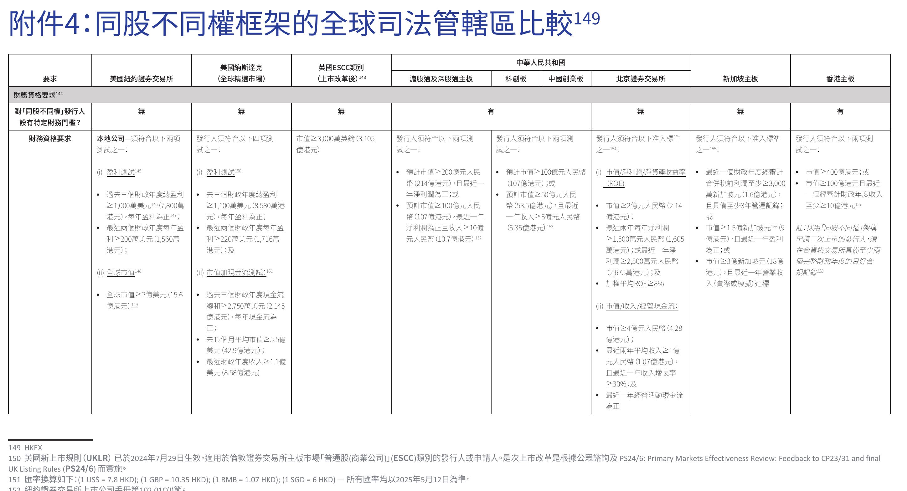 2024年按市場和產業劃分的IP0數量_第3页