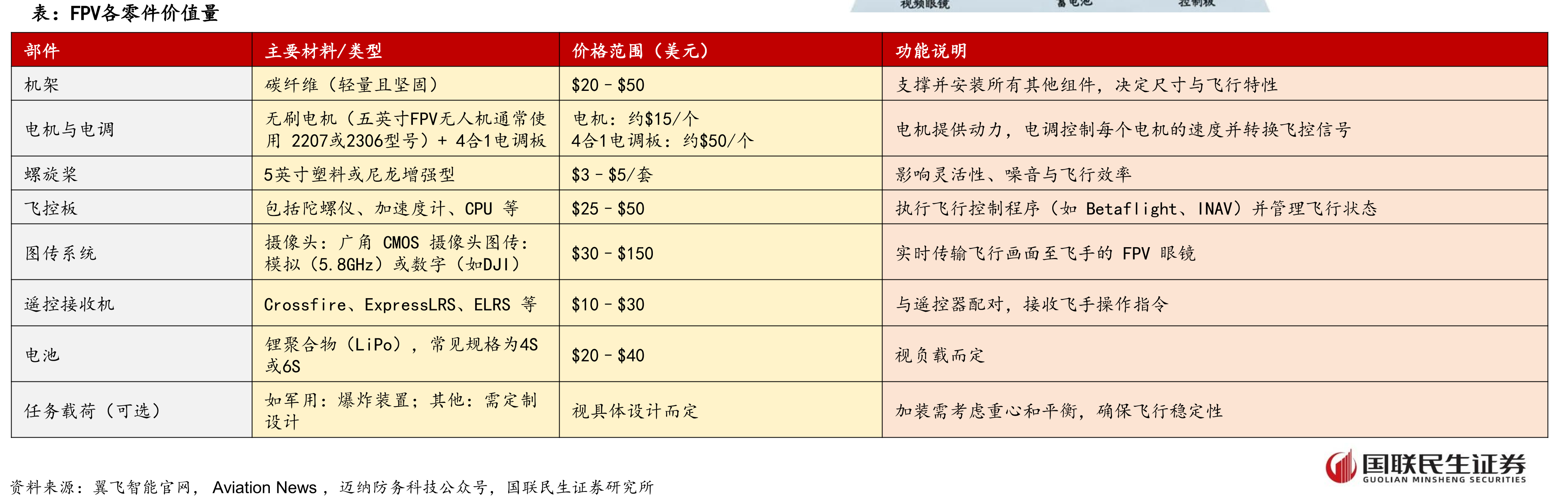 美国国防部2025财年预算估计（百万美元）(Year1-5对应2024-2028年）_第5页