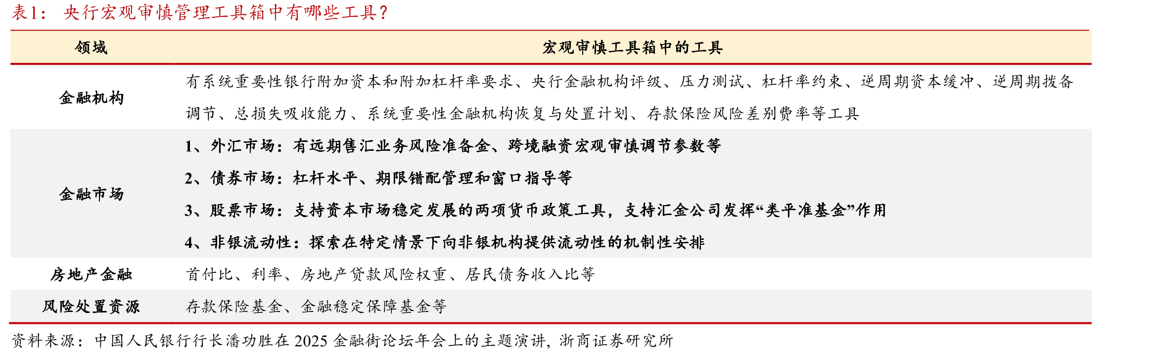 《关于支持加快建设上海国际金融中心的意见》的主要举措_第5页