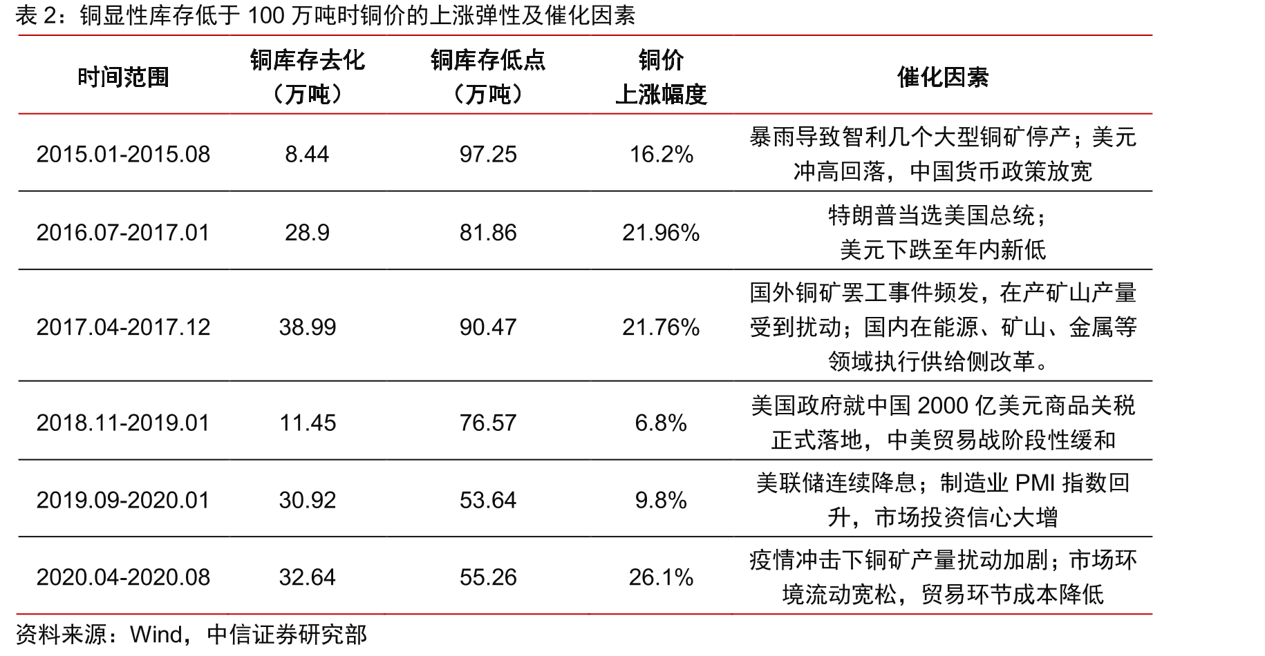 全球主要国家的新增感染人数（单位：人）_第4页