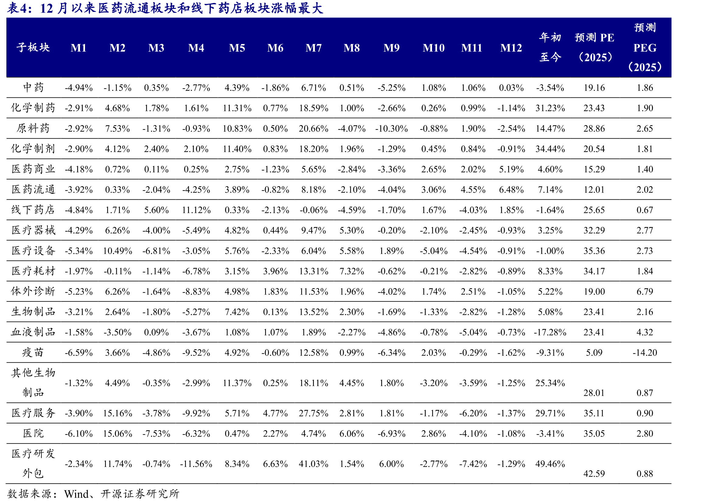 2025医保谈判成功率创近7年新高，最高降幅94%_第3页