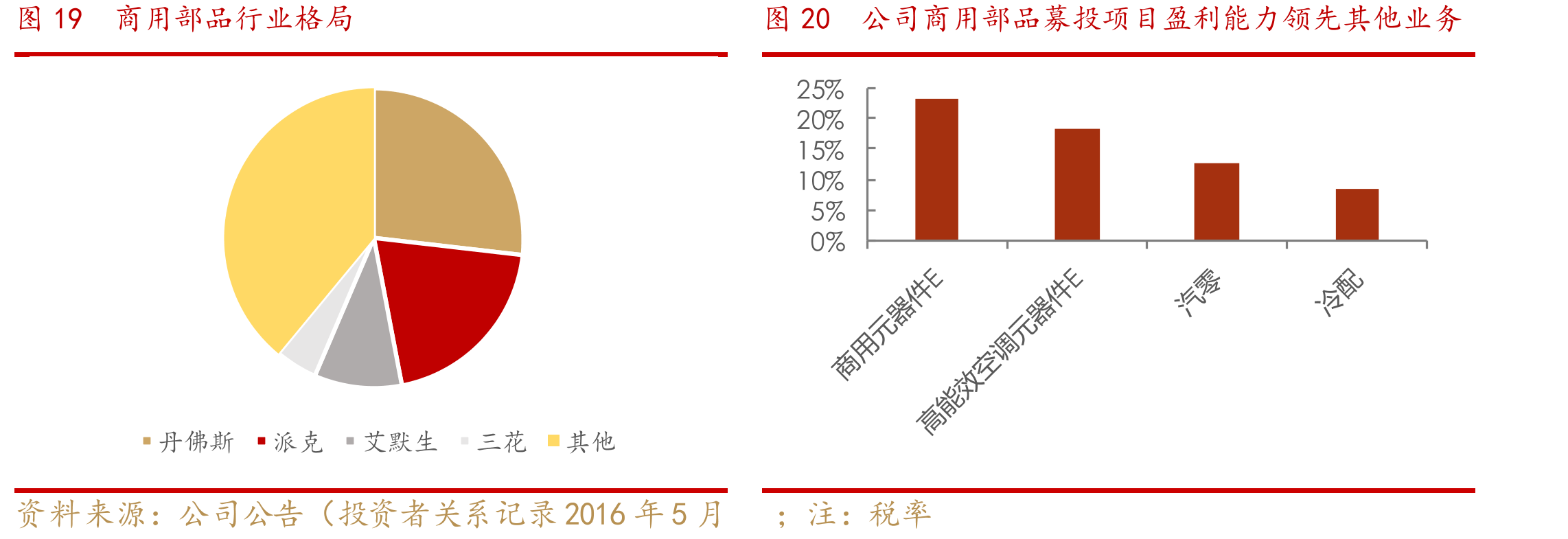 图6电动式电子膨胀阀对蒸发器过热度的控制流程_第5页