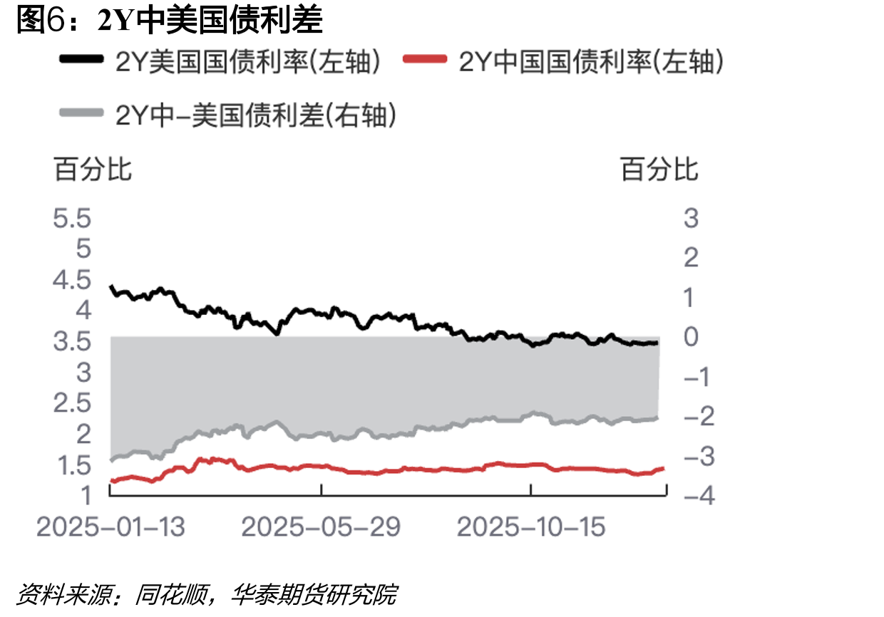 30大中城市商品房成交面积（周度）_第5页