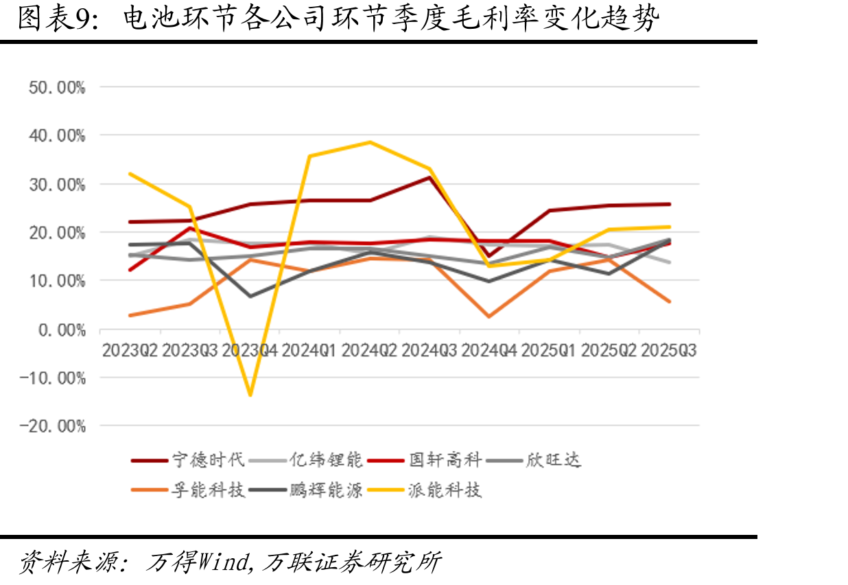 结构件季度归母净利润（亿元）及同比增速_第3页