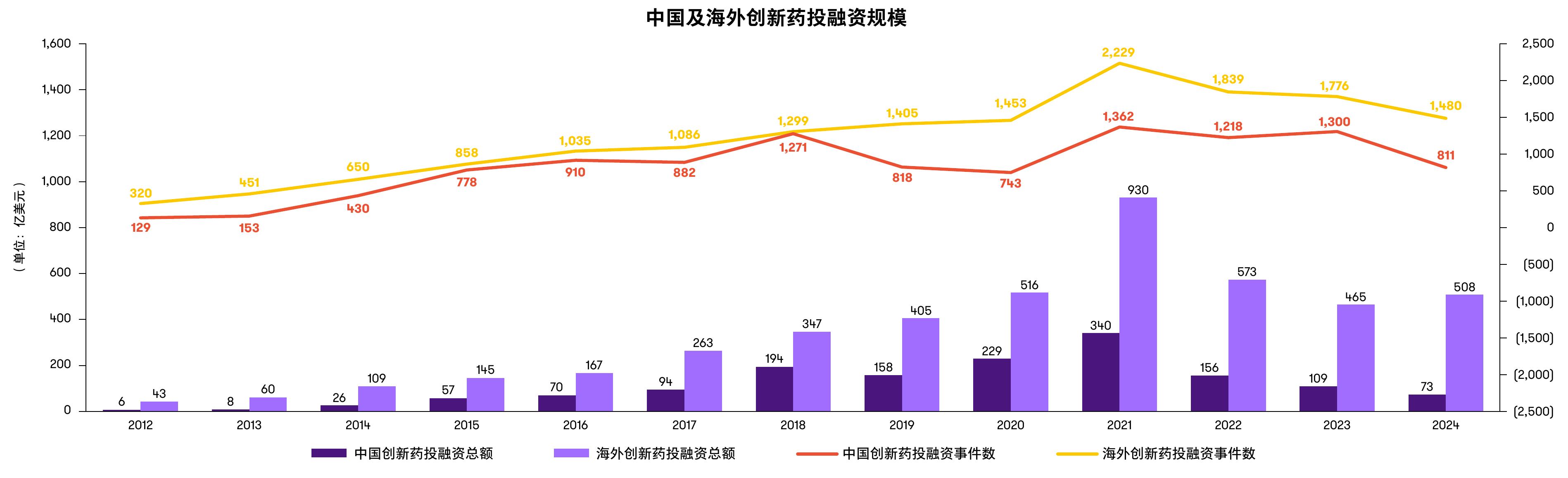 MNC药企专利2028年之前将到期品种情况_第5页