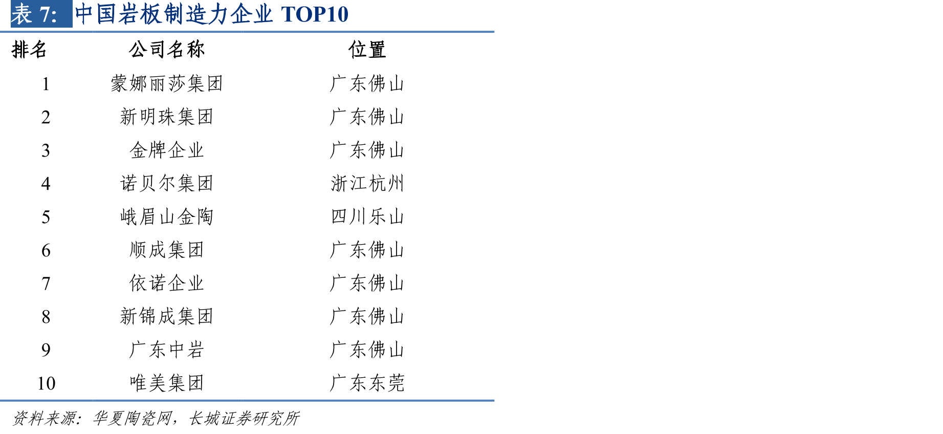 主要三家上市公司生产基地情况_第4页