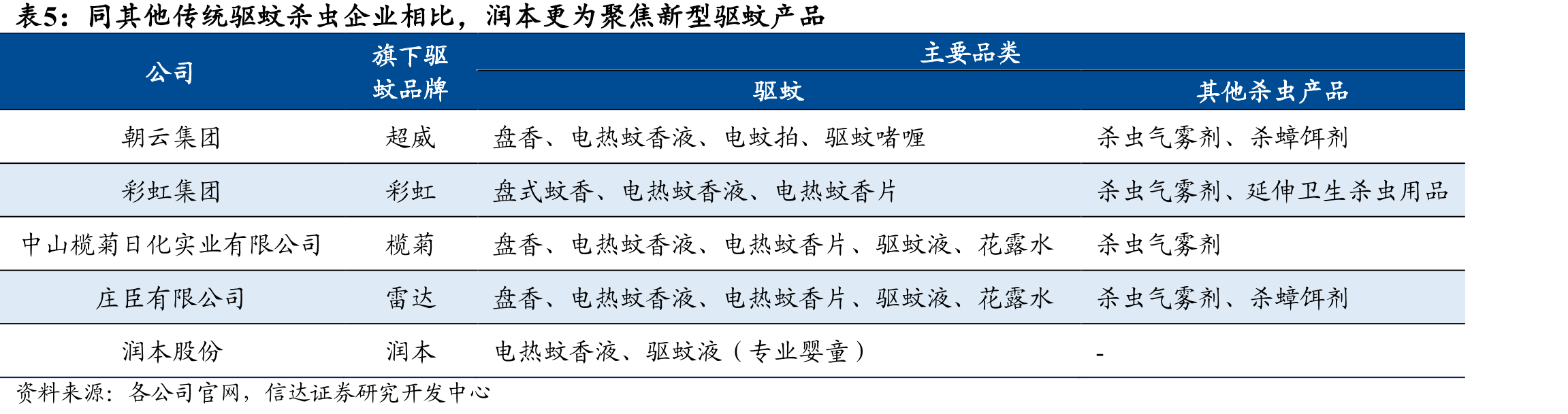 22年系列产品各类方式生产/采购数量（万件）_第4页