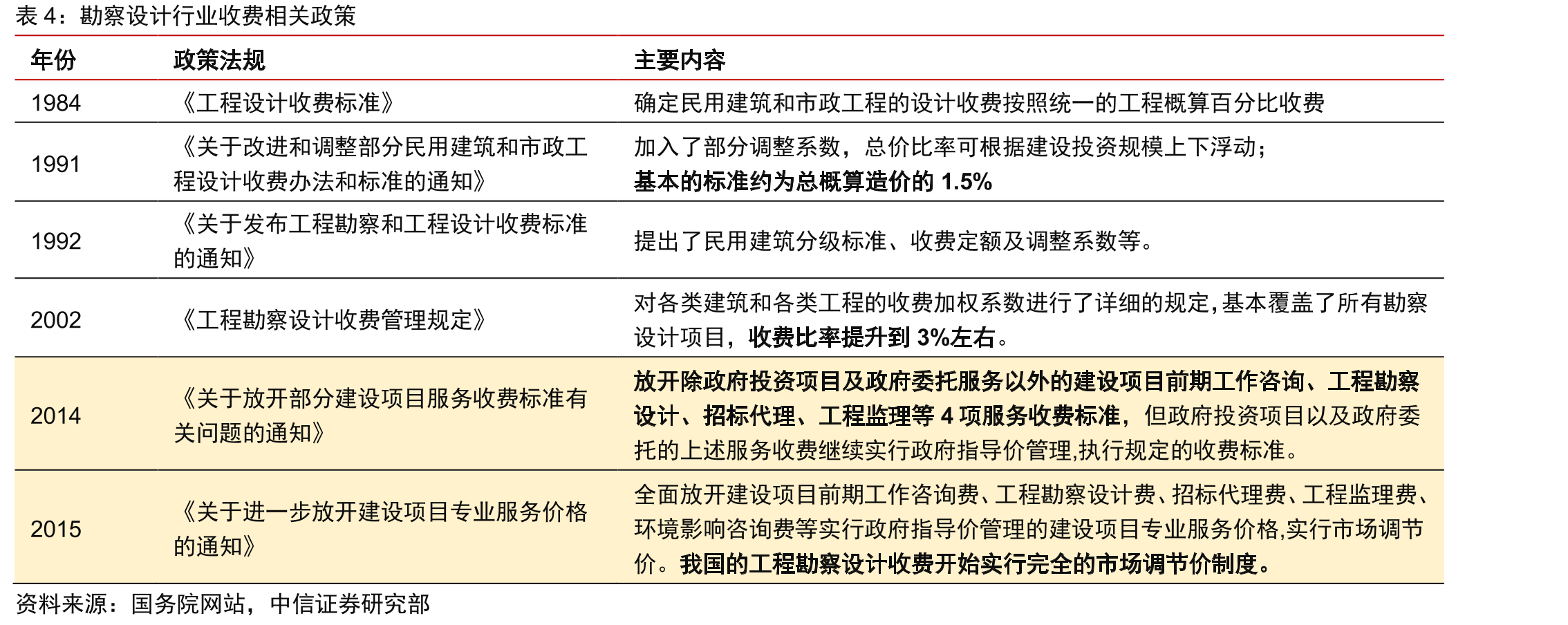 基础设施建设工程产业链_第5页