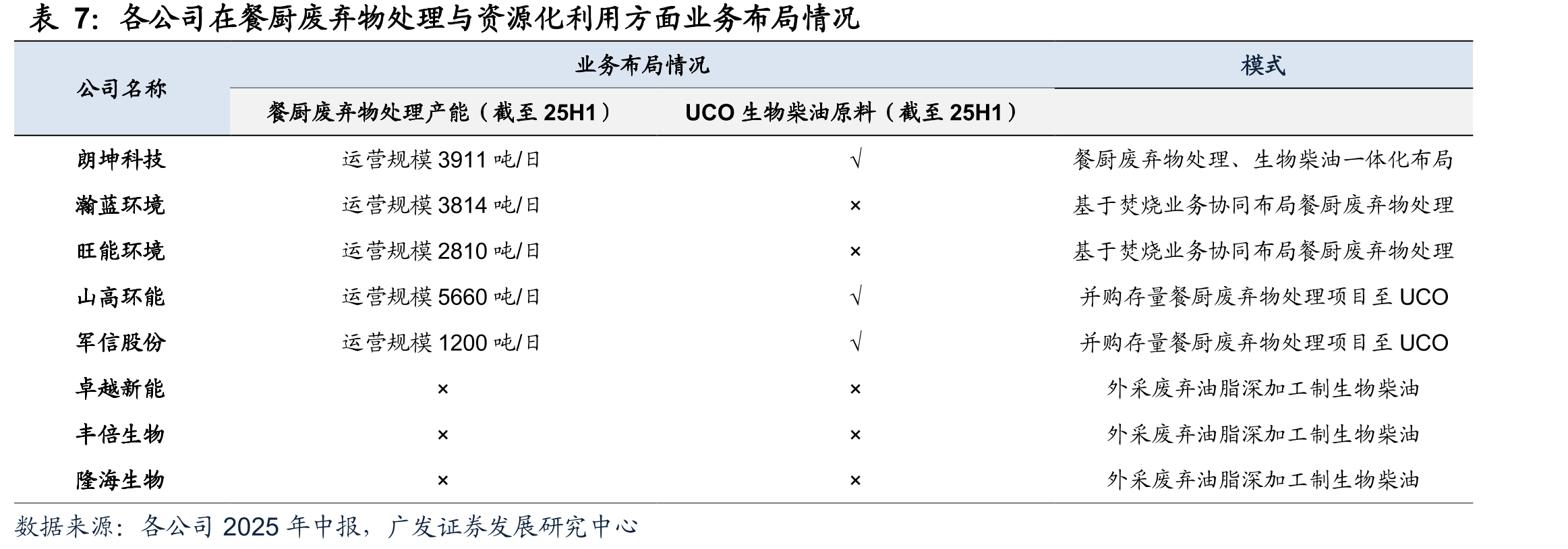 卓越新能2022年股价高点对应PE为25X左右_第4页
