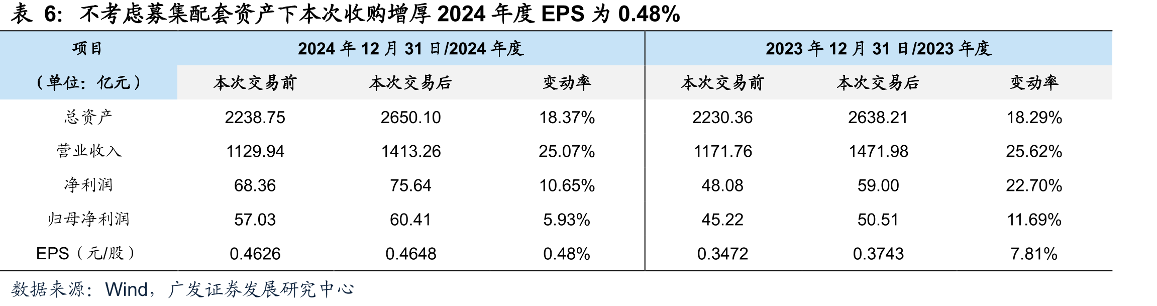 截至2023年底中国华电控股的发电企业中，已投运非上市常规能源发电资产情况_第5页