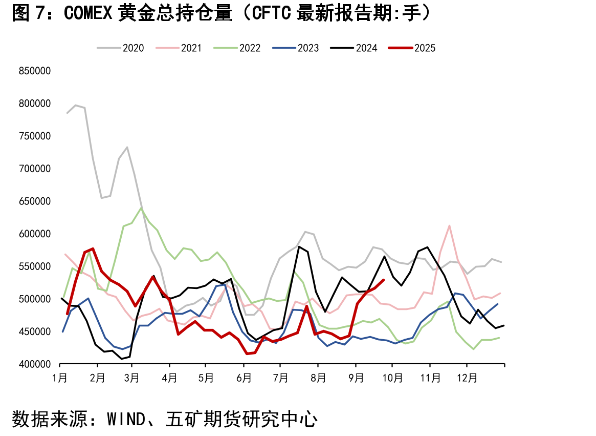 沪银总持仓量（手）_第4页
