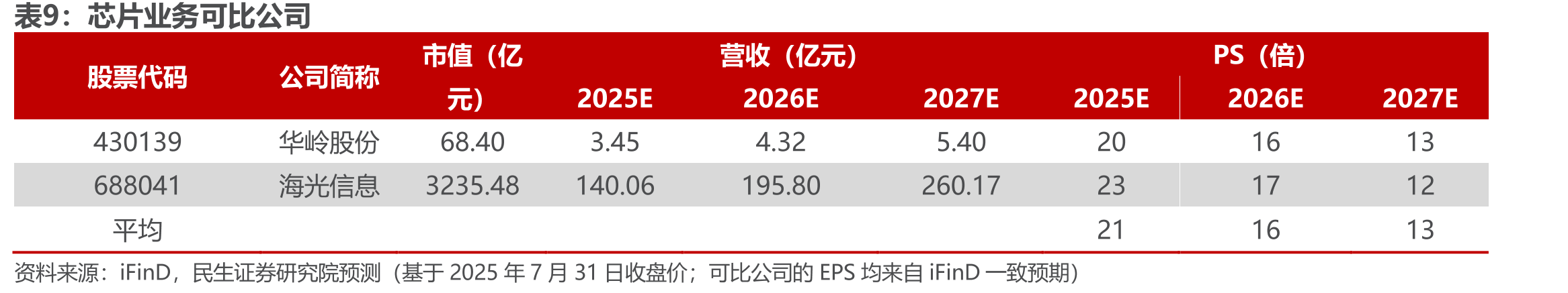 图A3复印机的打印精度、耗材成本、稳定性等关键指标达到国际领先水平，_第2页
