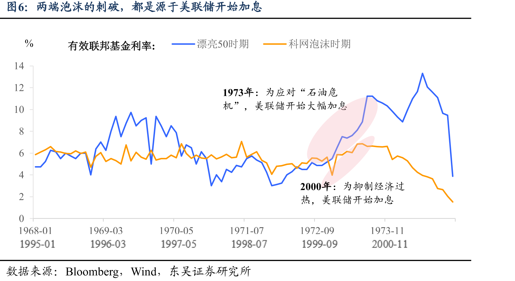 政策推动产业快速发展，信息技术行业增加值不断提高_第5页