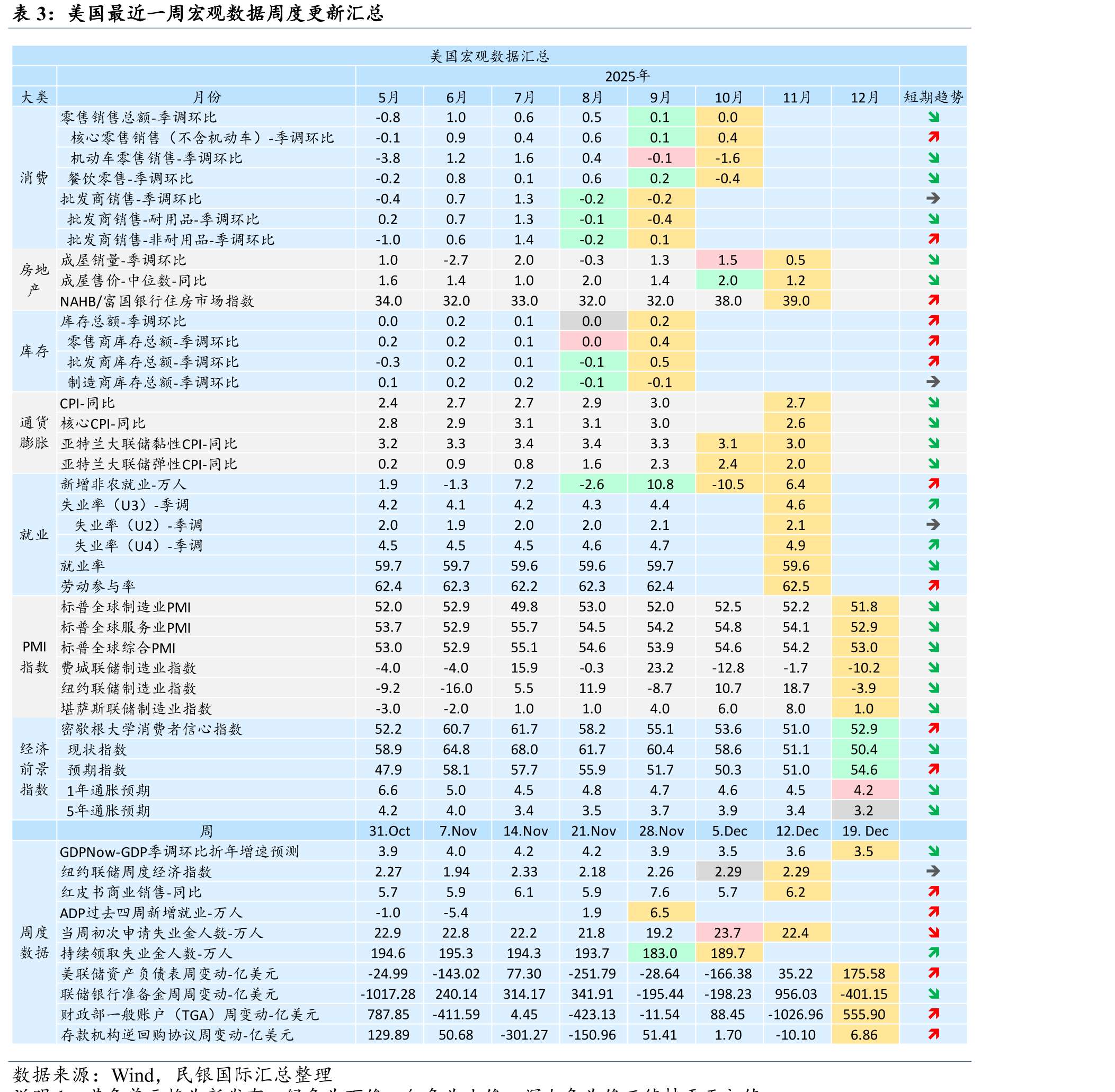美国非农平均时薪与周薪涨幅_第4页